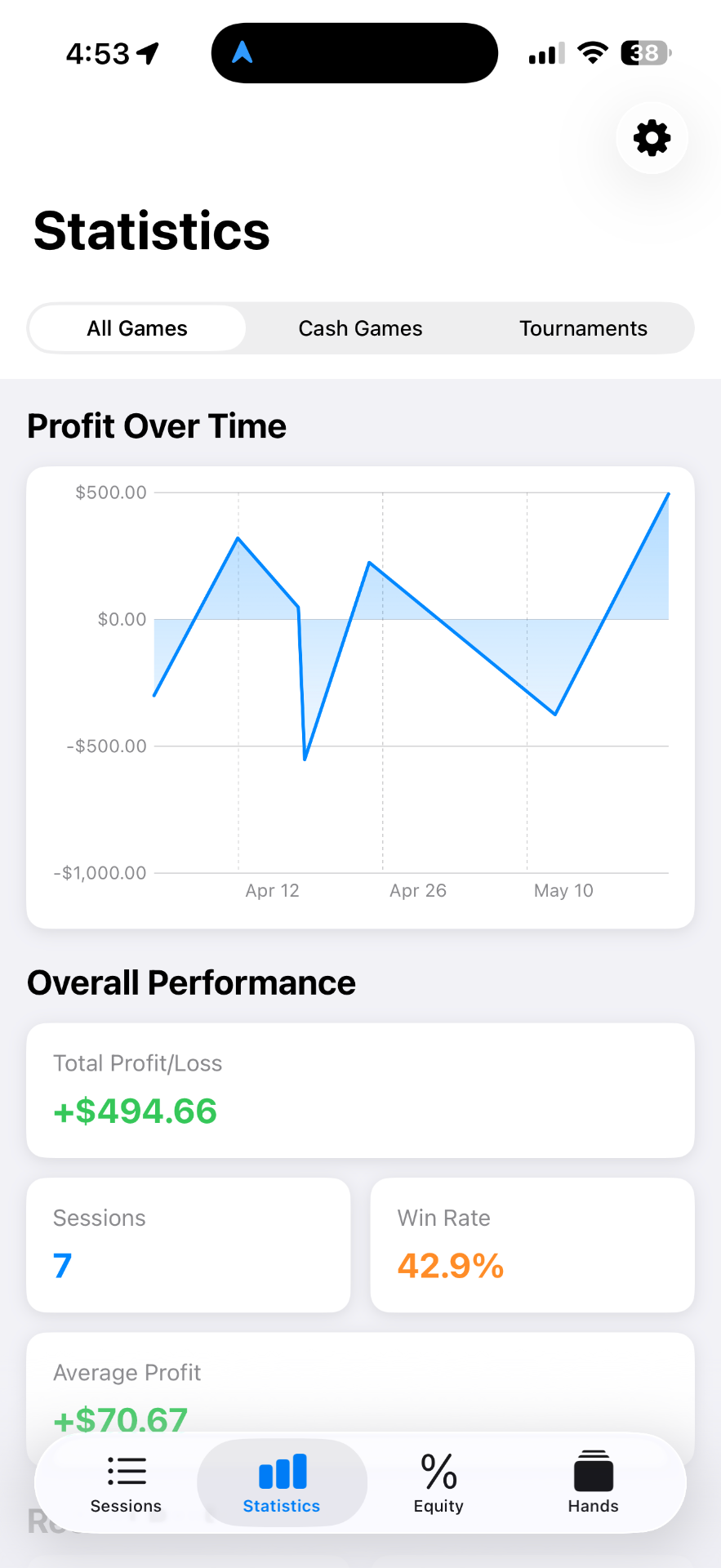 Statistics screen